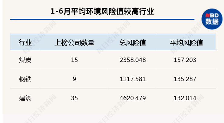 交易商协会公布上半年信用风险缓释工具市场运行情况