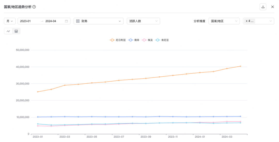 短视频月活跃用户数达9.89亿