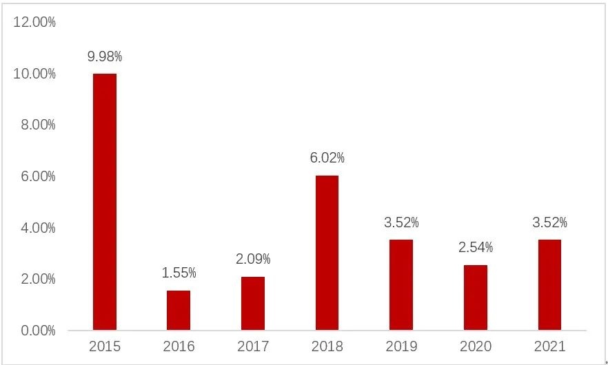 新华网金融行研｜公募基金规模创新高 二季度债基增量贡献大