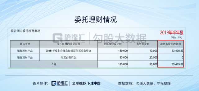 银行理财“半年报”出炉 存续规模同比增12.55%