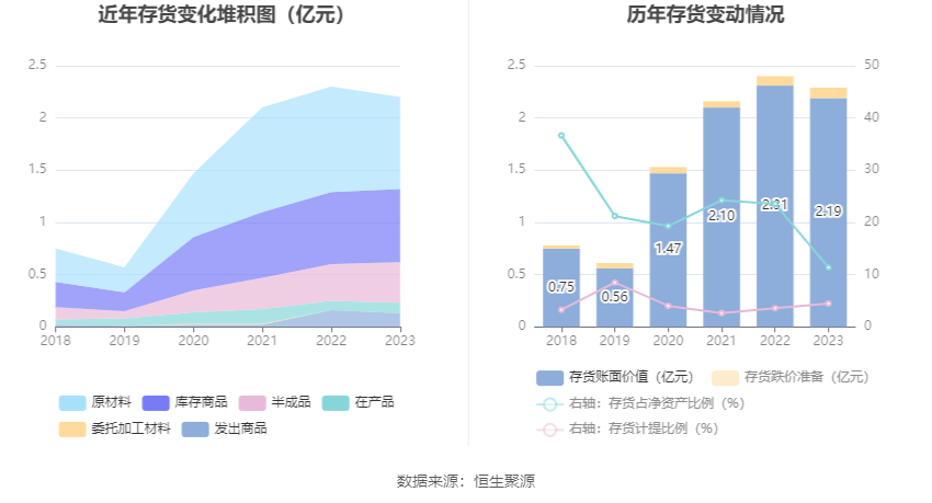 银行理财“半年报”出炉 存续规模同比增12.55%