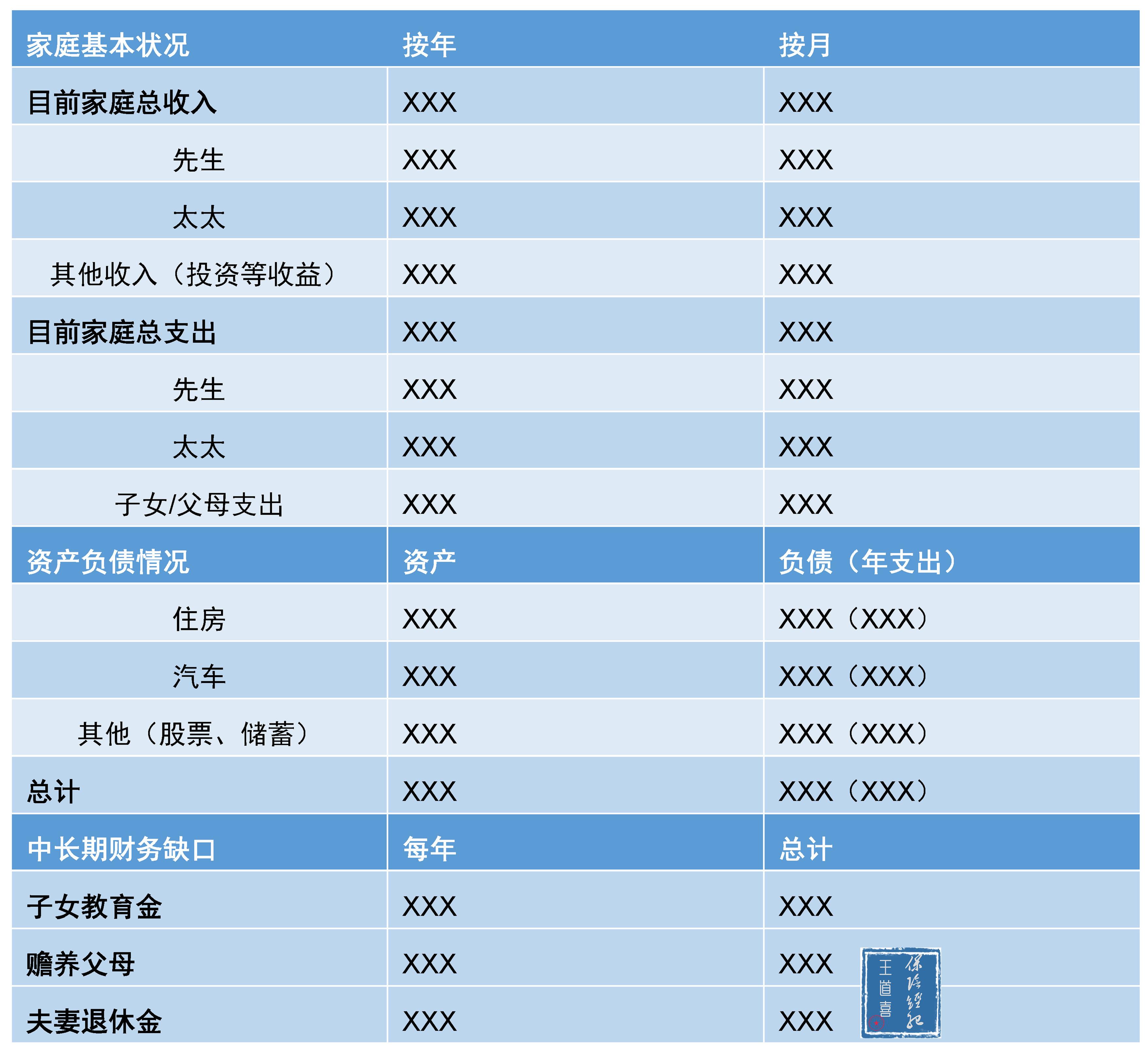 保险资产风险分类办法迎修订