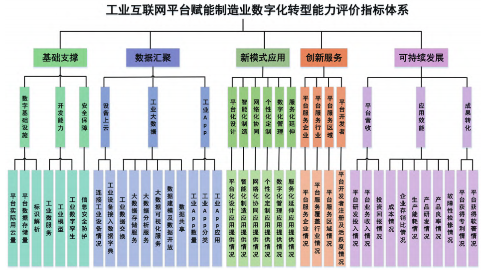 提高工业互联网规模化应用水平