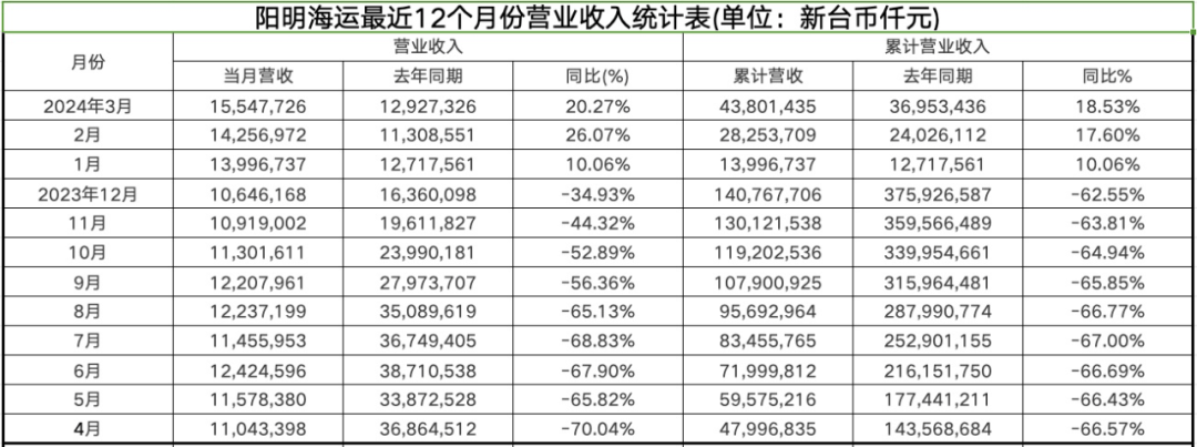 苹果公司2024财年三季度营收和利润同比增长