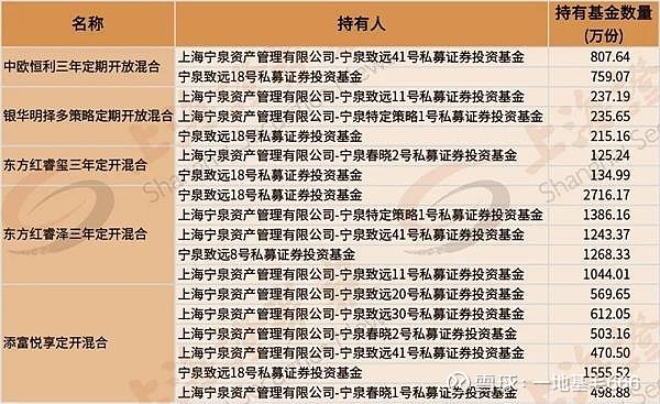 百亿基金经理“洗牌” 债券型管理人频入围