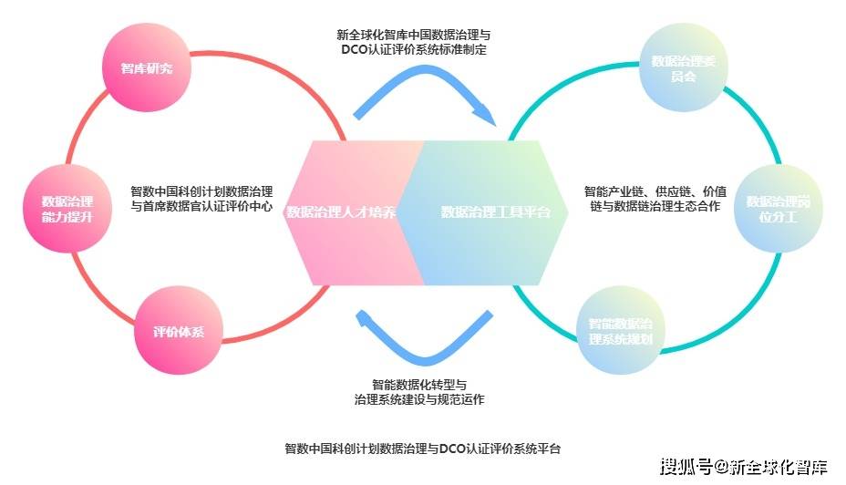 两部门：提升央企采购数智化水平　发挥采购对科创支撑作用