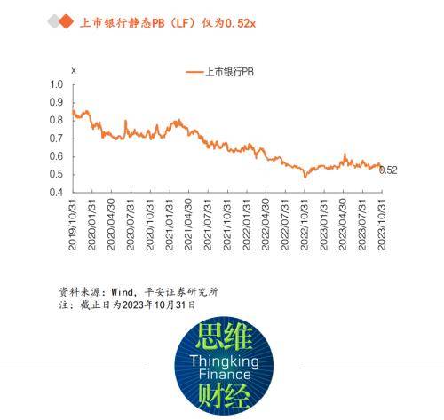 首批上市银行中报业绩稳健 净息差均低于2%