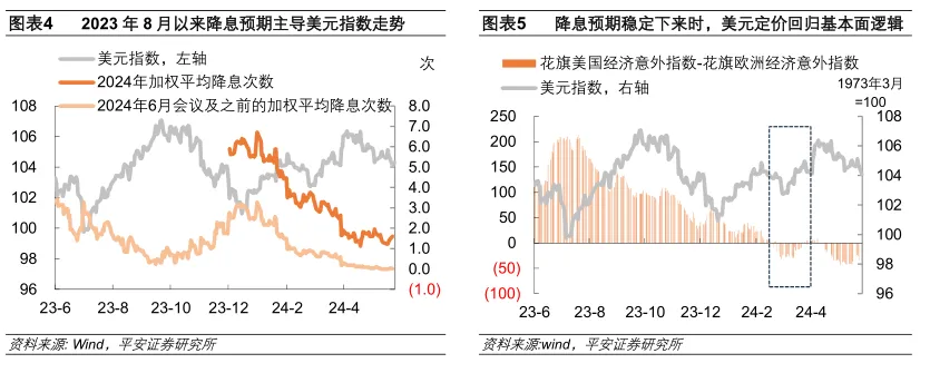 人民币汇率反弹 双向波动态势不改