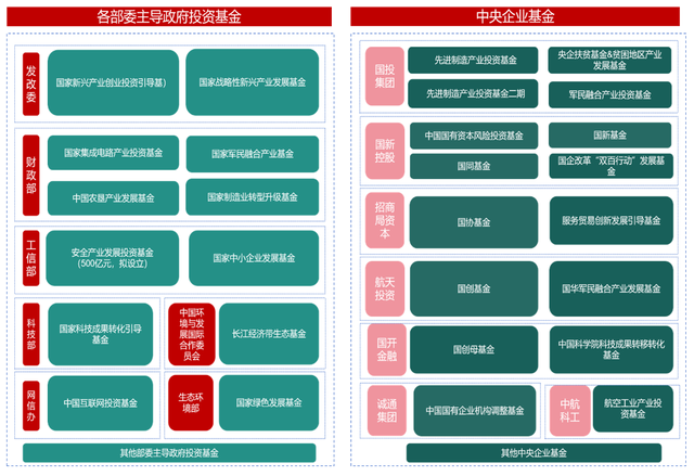 创投机制优化完善 助力壮大“耐心资本”