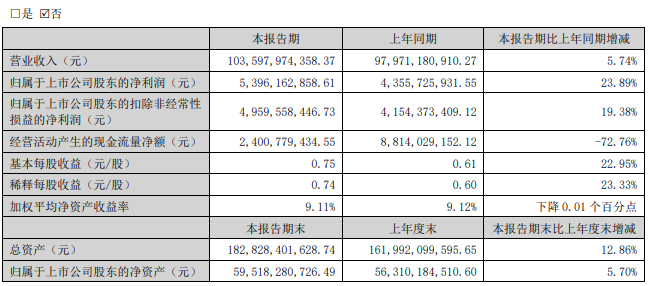 王来春：三次问鼎福布斯中国杰出商业女性 带领立讯精密实现百亿利润