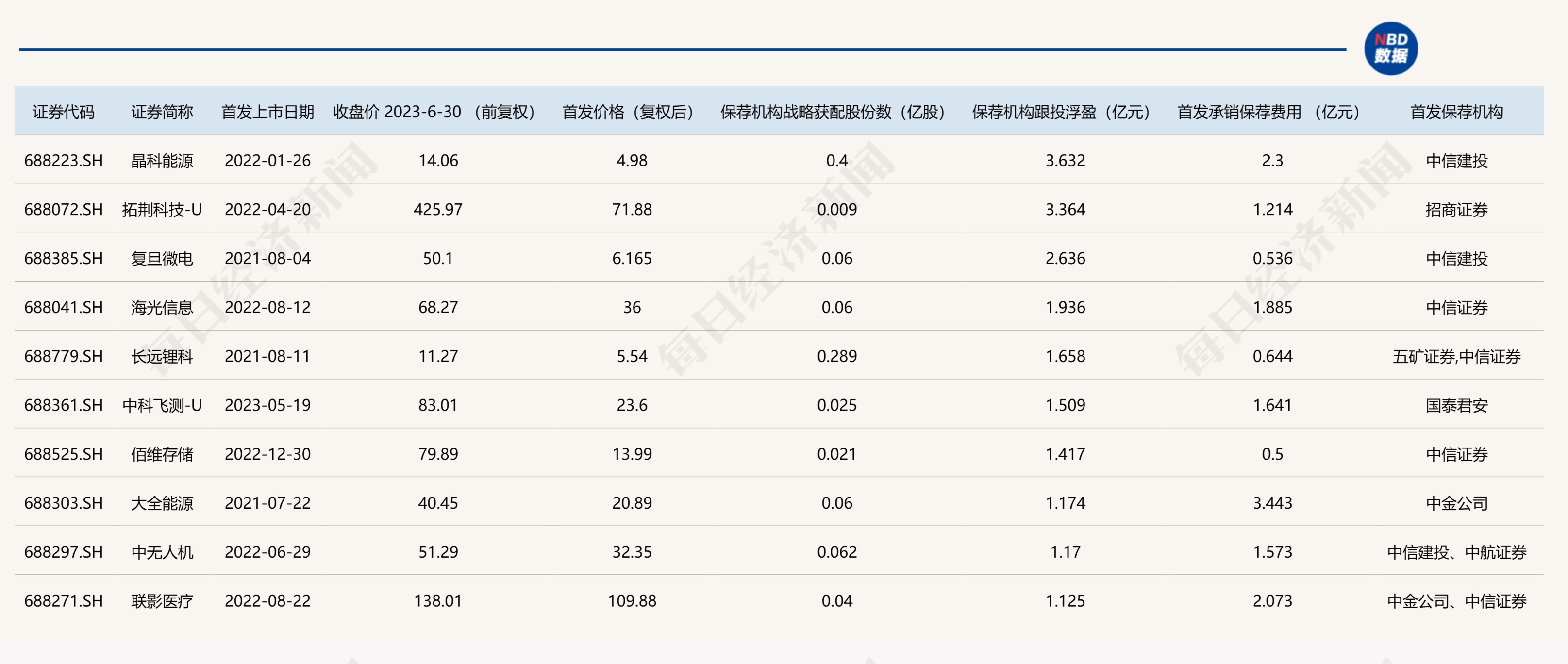 报告显示：我国区域科创水平进一步提升