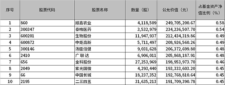 首批十只中证A500ETF火速发行 机构分红机制各有特色