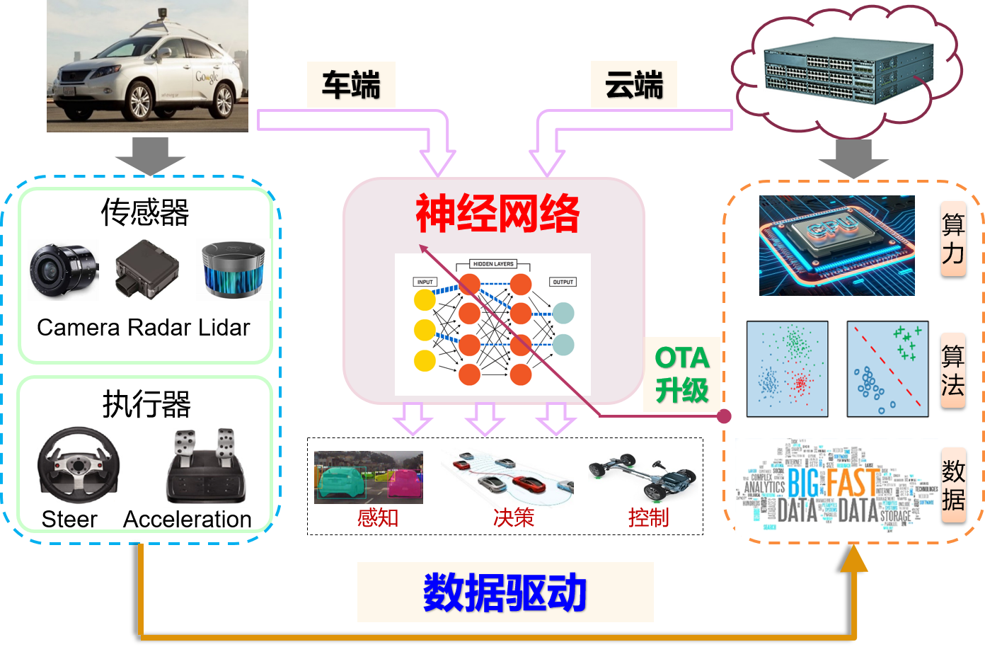 我科研团队发布国际首套车云场一体化自动驾驶测试系统