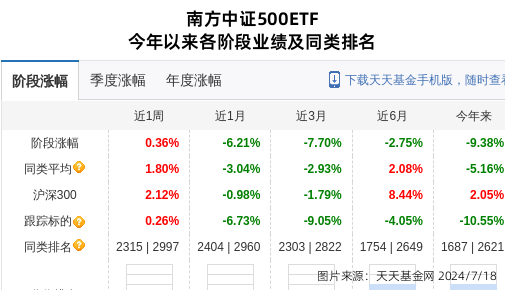 首批十只中证A500ETF火速发行 机构分红机制各有特色