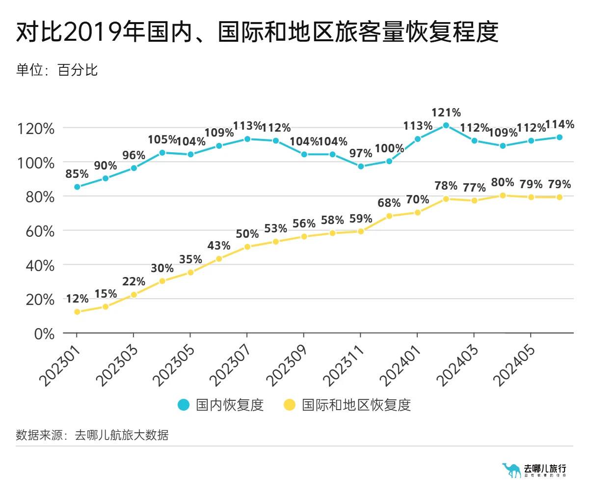 公募基金上半年营收普降 头部公司“降本”效应显现