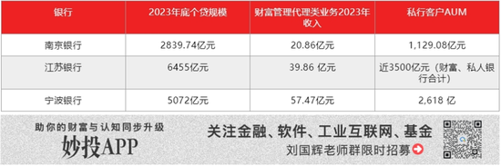 银行升级私行账本：从卖产品到当管家