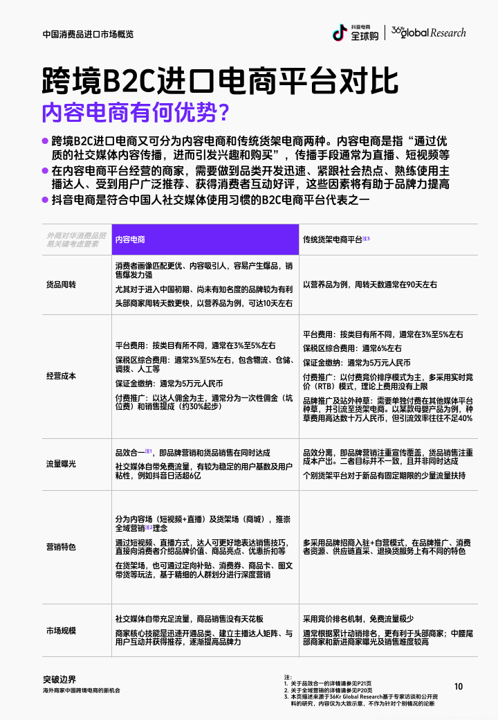 海量跨境电商如何秒通关