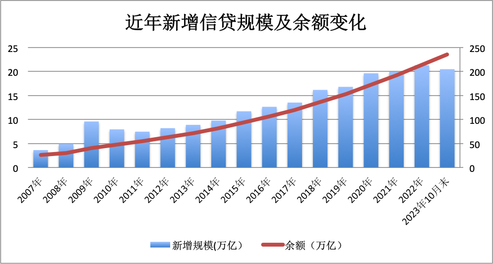 货币政策空间拓宽 更多增量举措待发