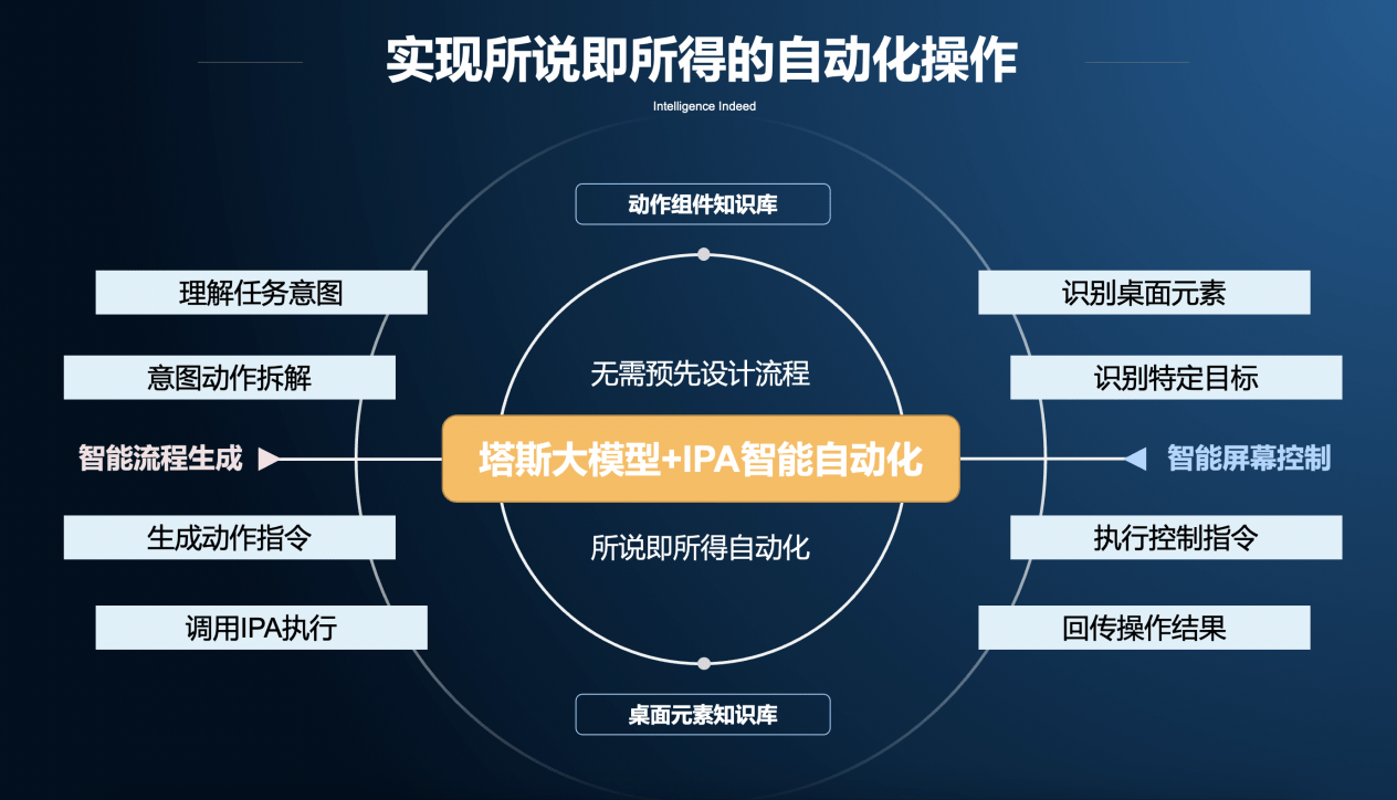 透过一场“全国行”，再次看到川酒正在释放的强大势能