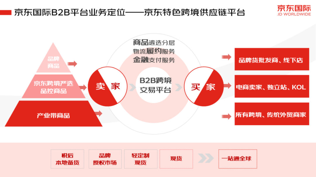 瑞士品牌SWISSINNO即将上线各大电商平台