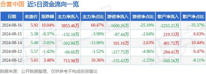 美东汇成逆风翻盘！打破进口垄断的医疗器械供应链厂商