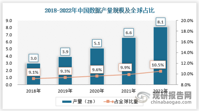 我国算力总规模位居世界前列