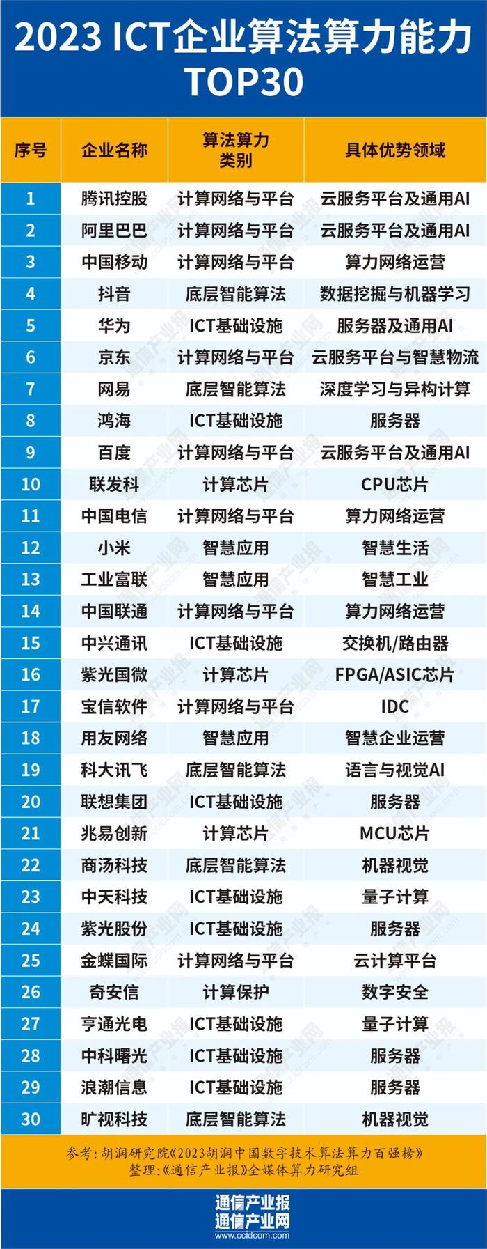 我国算力总规模位居世界前列