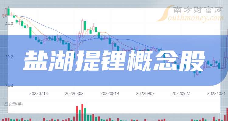 我国科研人员开发出太阳能“盐湖提锂”新技术