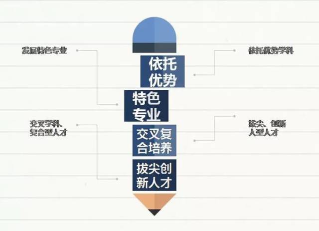 守正创新 各展所长 金融机构用心用情做好“五篇大文章”