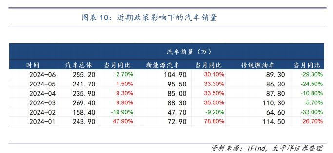 多地加力支持汽车以旧换新