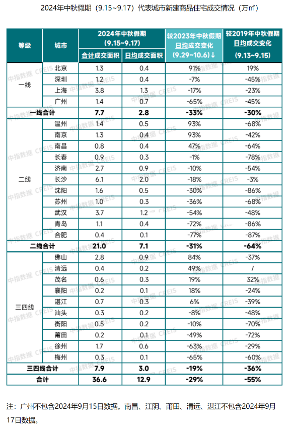 银证转账活跃度提升 大额存单转让量明显增长