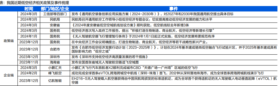 低空经济催生无人机操控员100万人才缺口