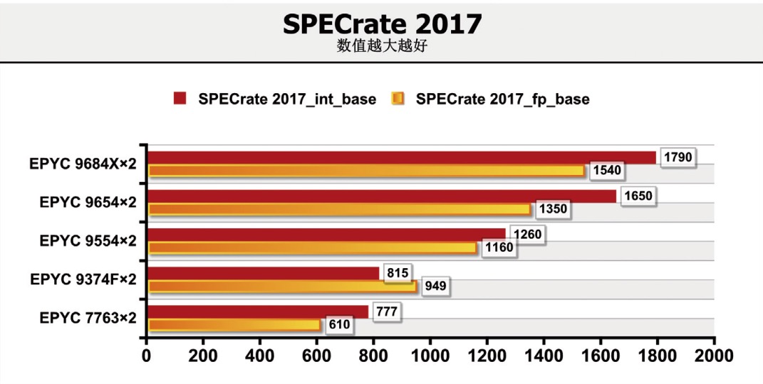 科学家迎来AI黄金时代