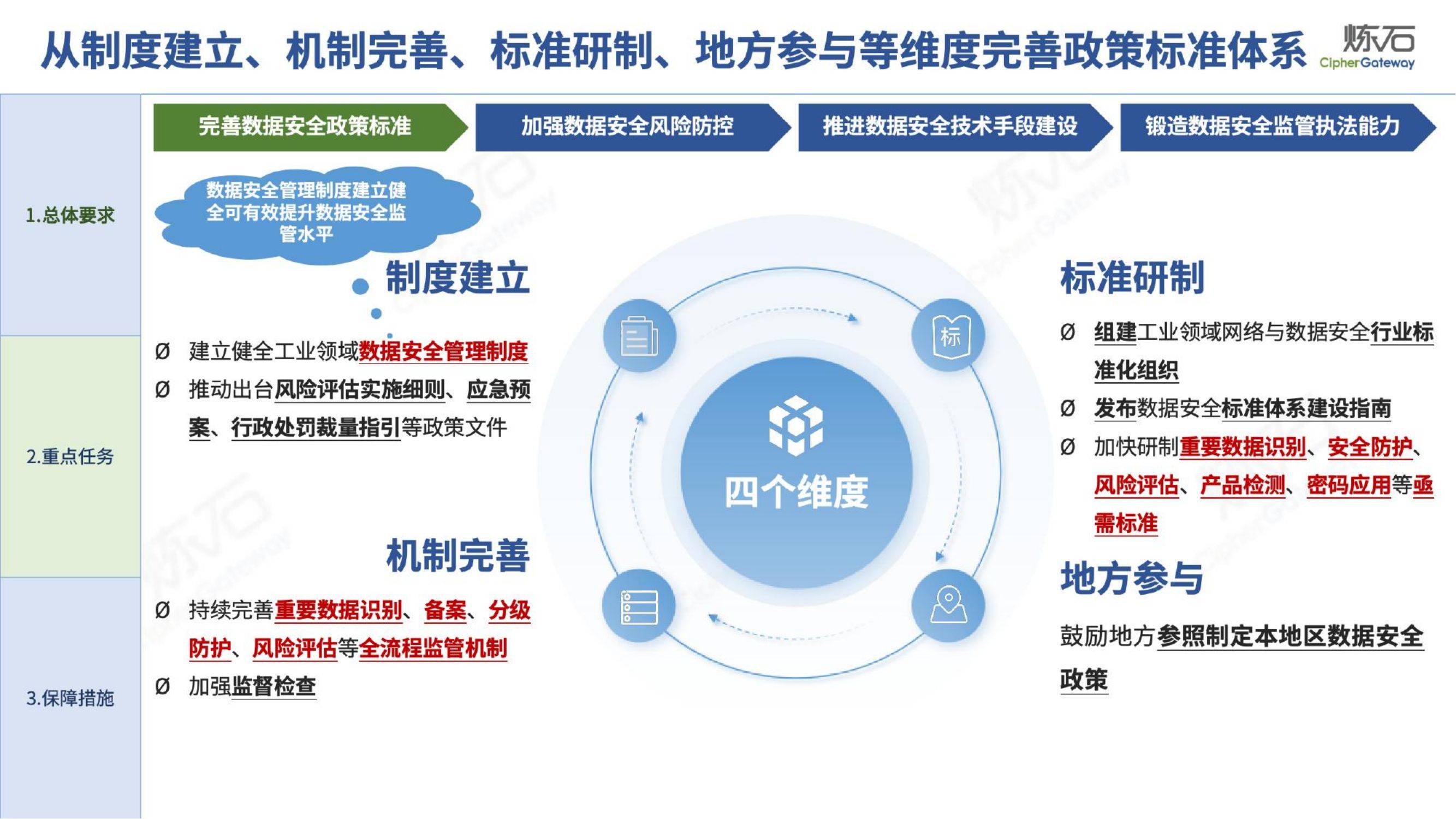 六部门发文：2026年基本建成国家数据标准体系