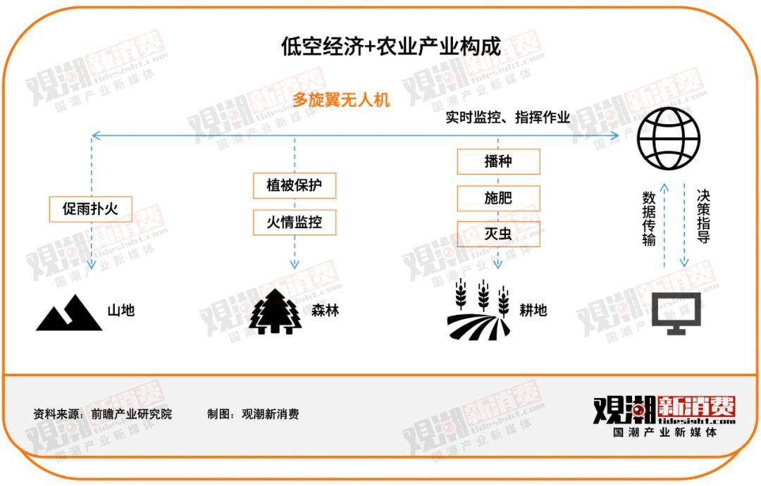 低空经济新装备带来新活力