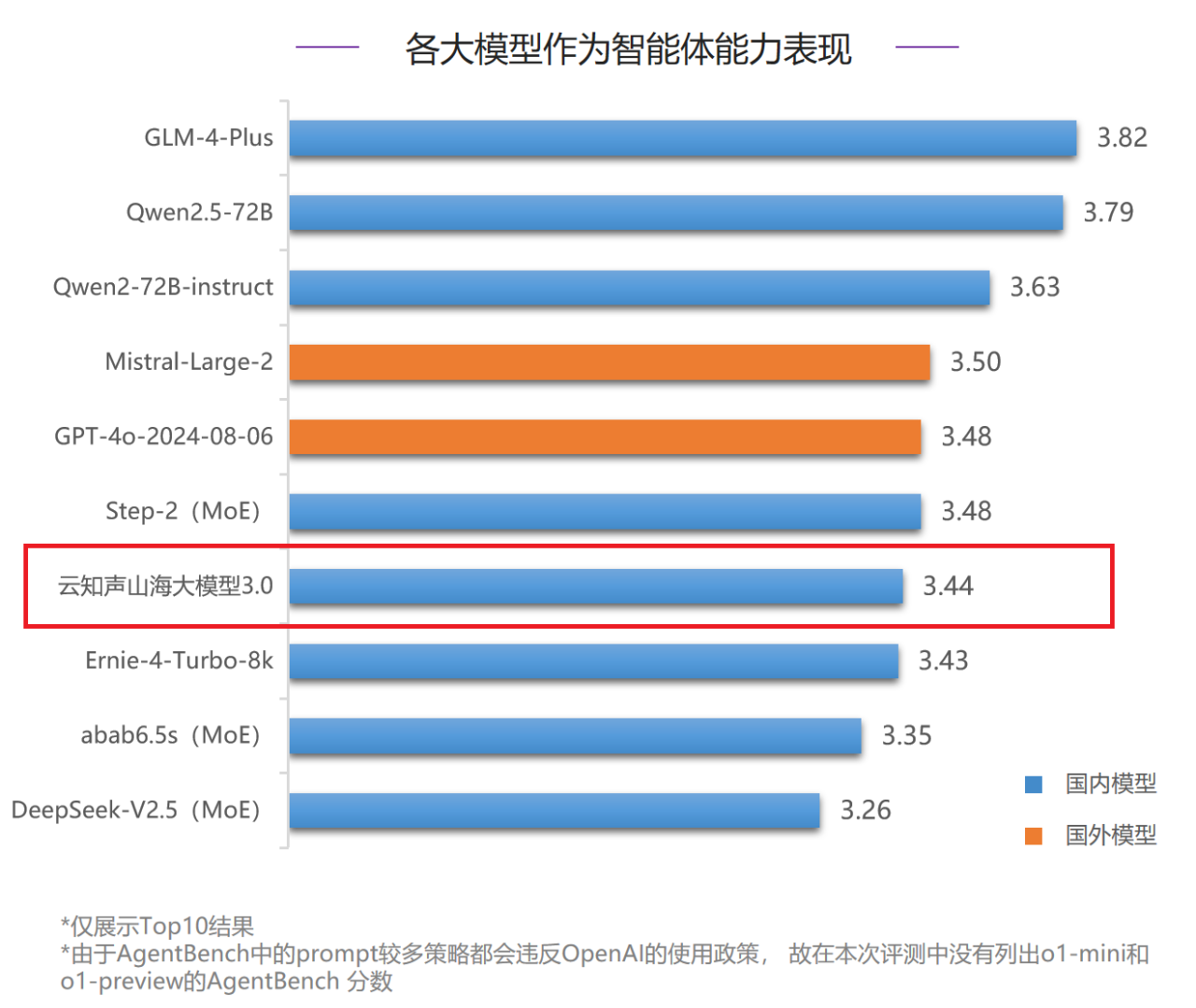 《通用大模型评测标准》发布