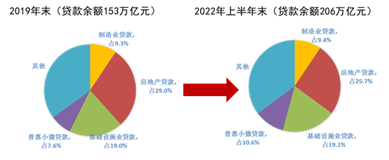 前三季度信贷结构持续优化 金融支持实体力度稳固