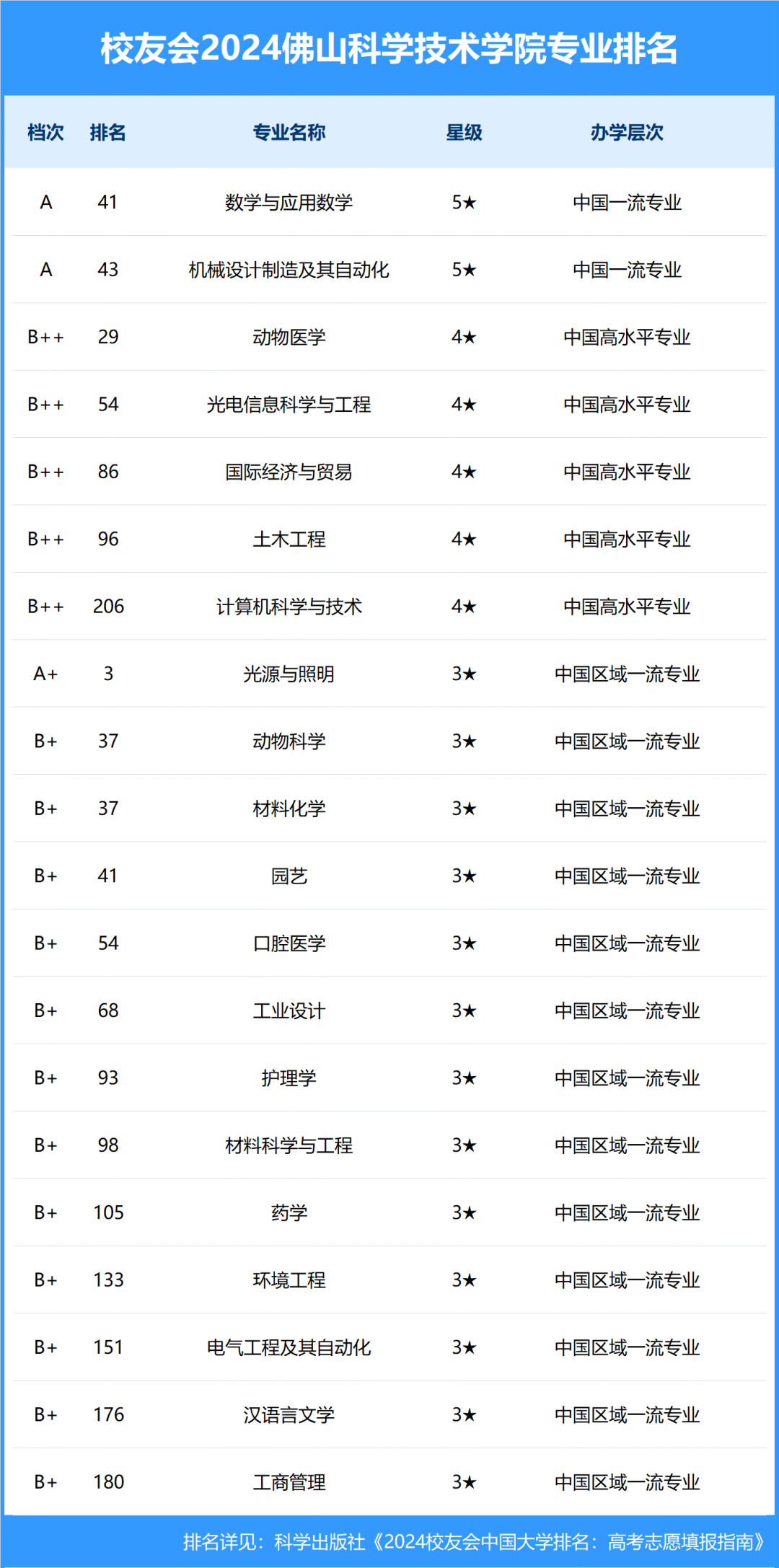 《国家空间科学中长期发展规划（2024—2050年）》发布