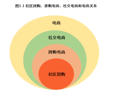 促进拼团购规范健康发展