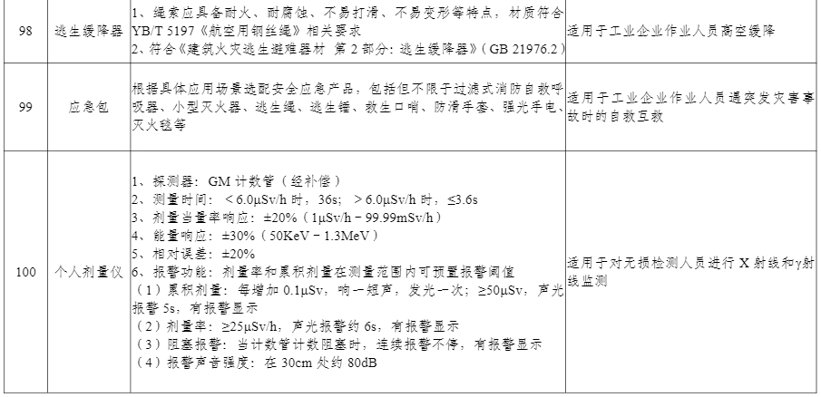 工信部加强频轨资源协调　保障我国新一代返回式试验卫星项目成功实施