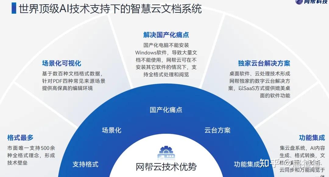 国家治理人工智能（AI）不宜过急过严