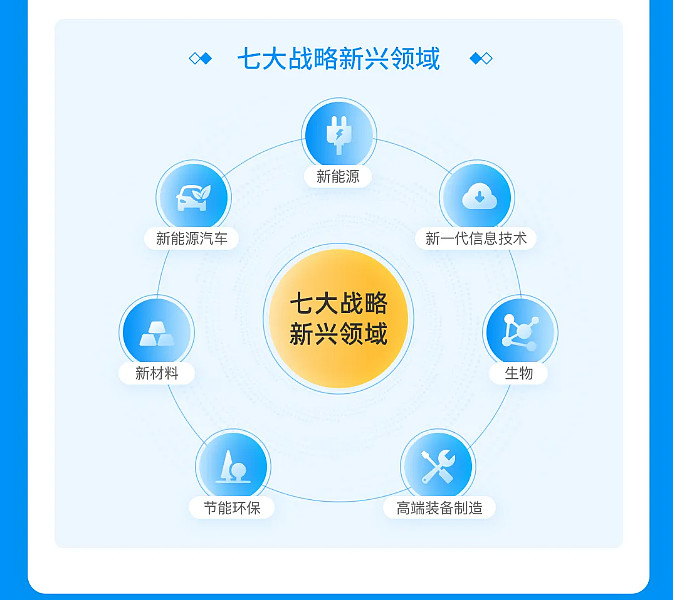 三季报陆续披露 公募基金“反弹先锋”持仓曝光