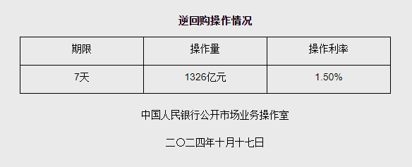 专家：央行将灵活操作保持流动性合理充裕