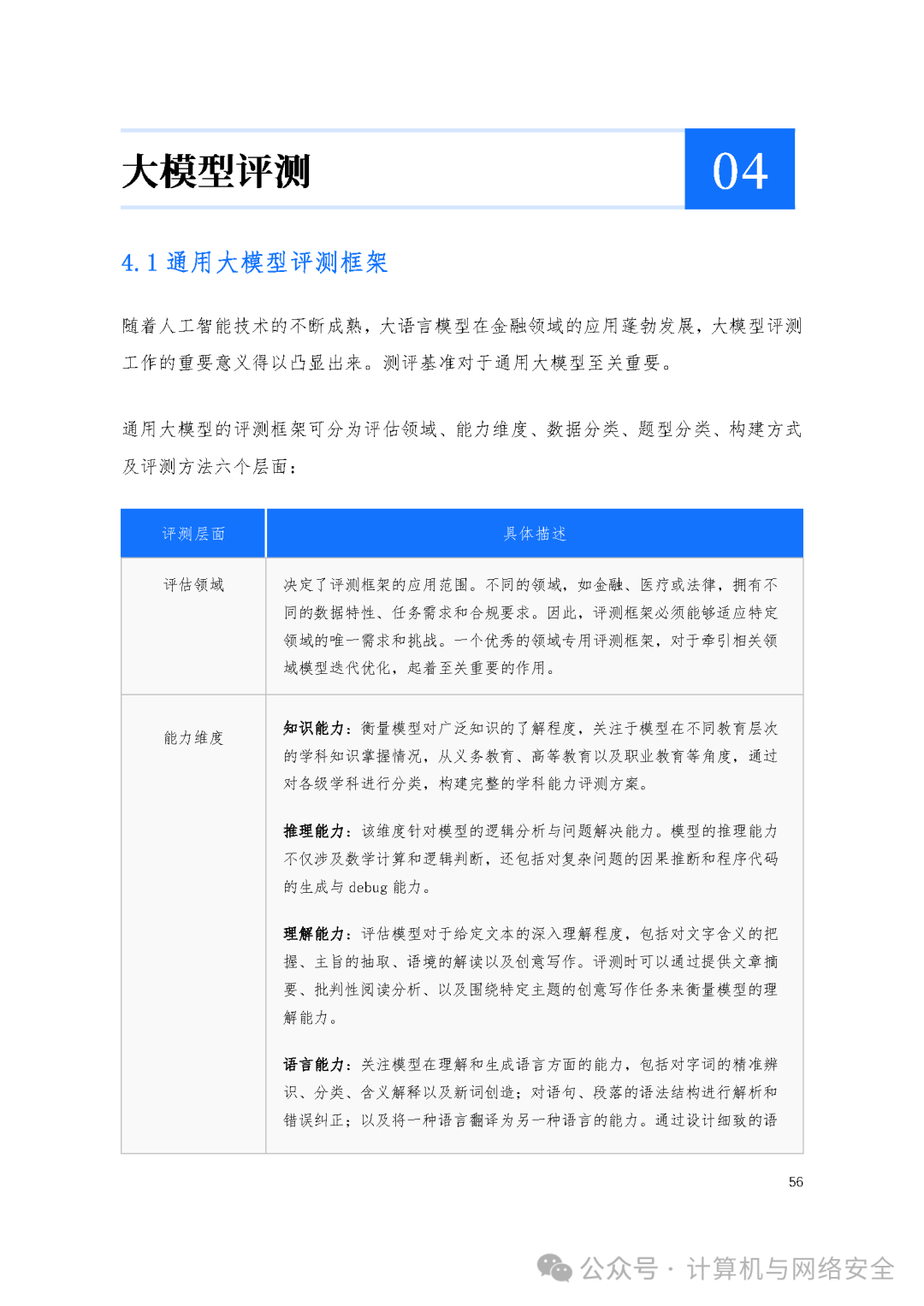 谨防金融大模型应用风险