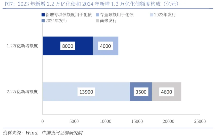 6万亿元债务限额下达 部分地区启动发行