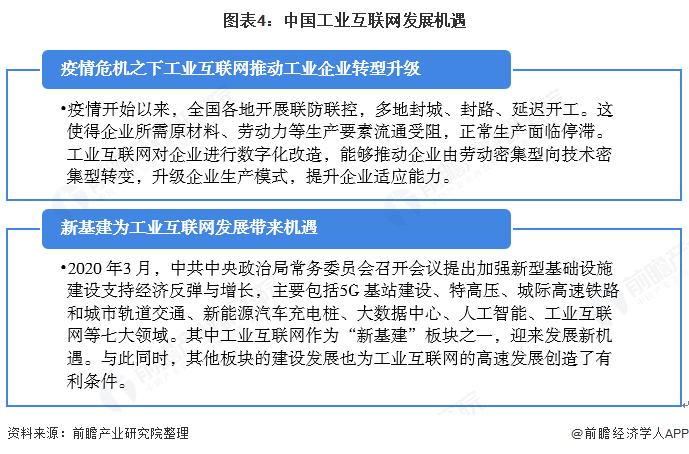 持续提升我国工业互联网发展水平