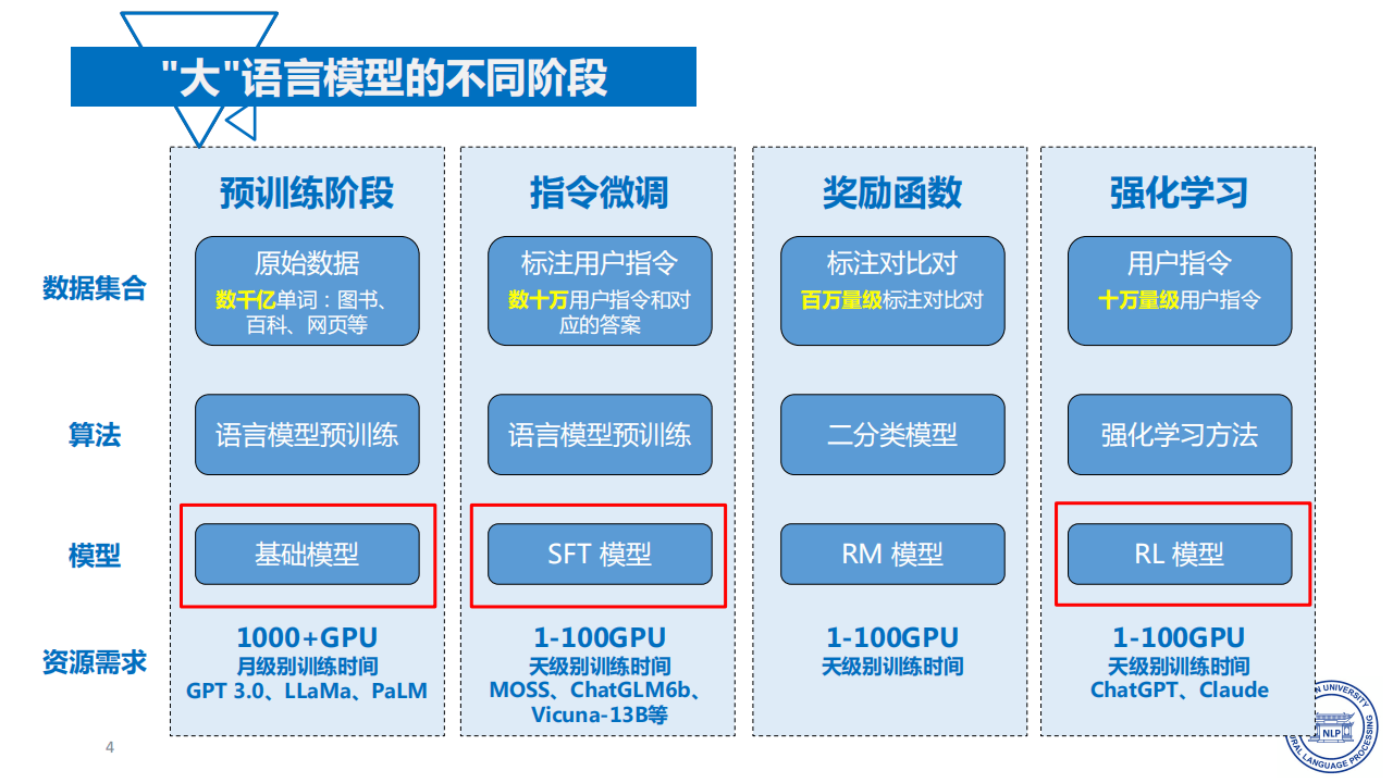 压缩算法为大语言模型“瘦身”