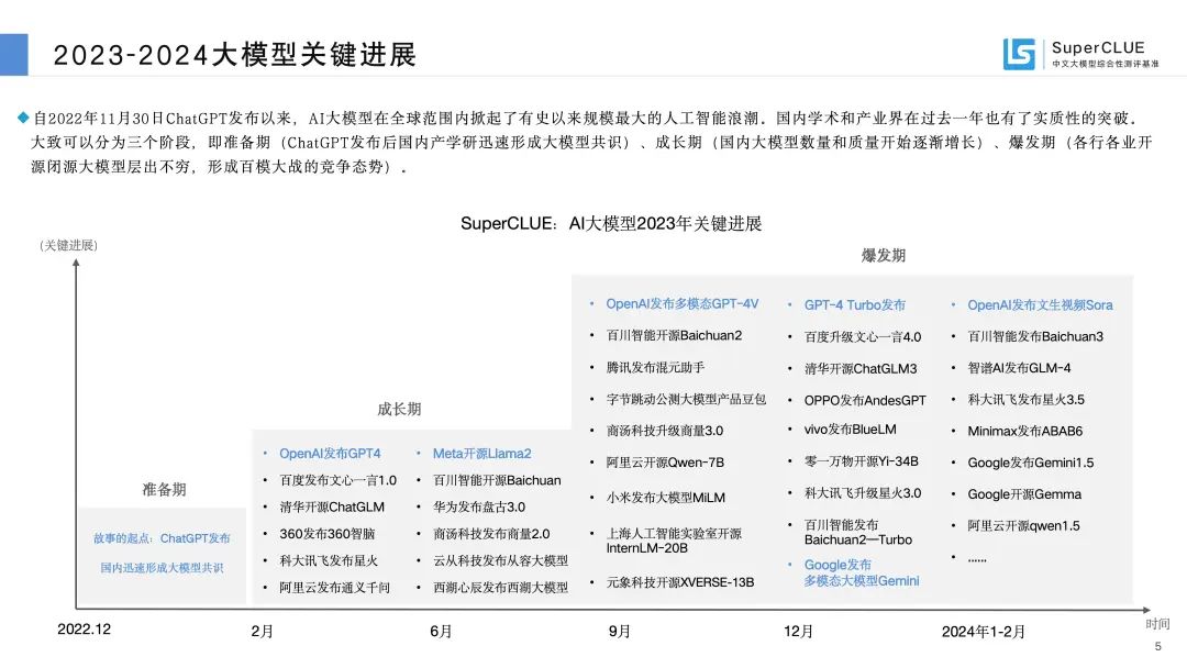 压缩算法为大语言模型“瘦身”