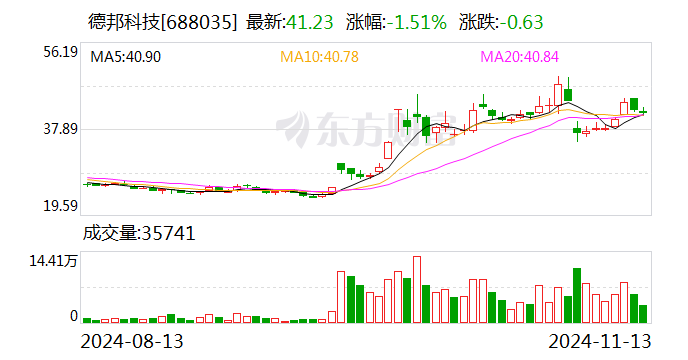 半导体行业并购升温 产业整合提速