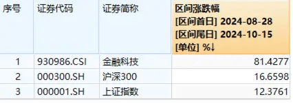 科技金融万亿资金奔涌之下 银行与企业正在双向奔赴